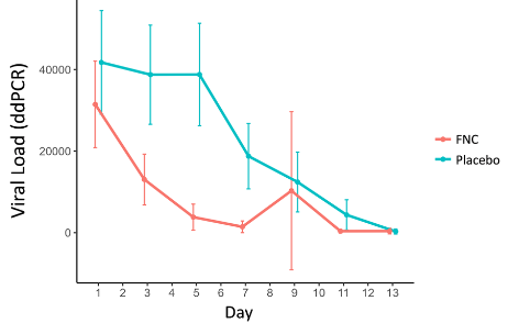 The Latest Clinical Data Show that Azvudine Tablets has good safety and effectiveness(图1)